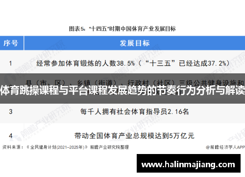 体育跳操课程与平台课程发展趋势的节奏行为分析与解读